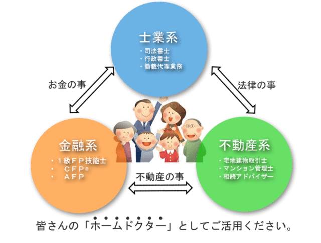 あおい綜合司法書士事務所の特徴